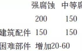 仁怀安特佳耐固防腐带您了解耐腐蚀涂层防护机理与涂层钢腐蚀破坏原因及防护